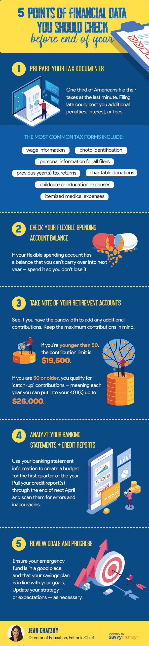 5 points of financial data to prepare for the new year.