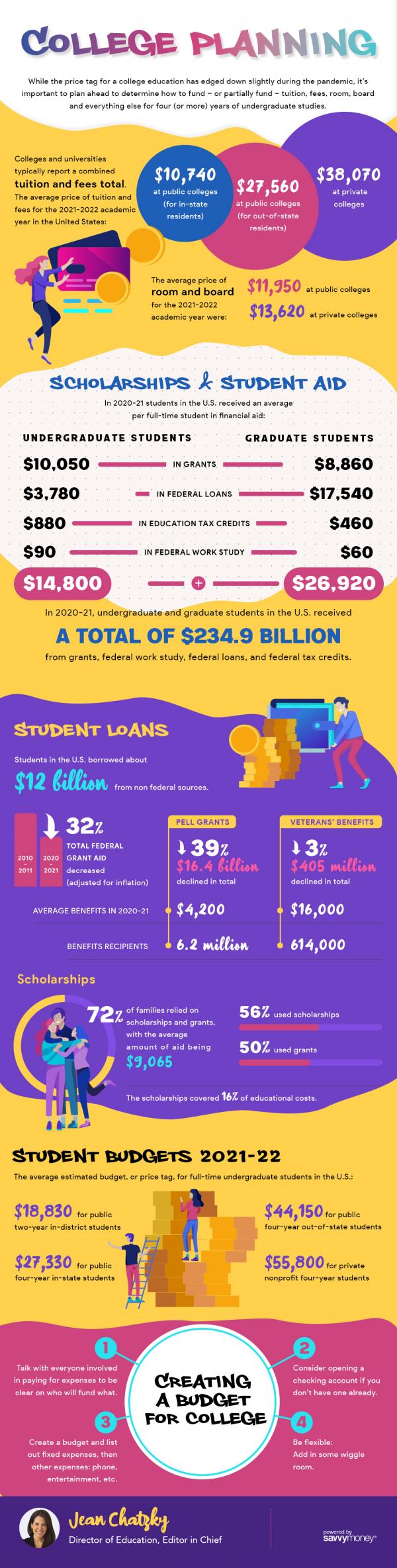 CollegePlanning Info Web