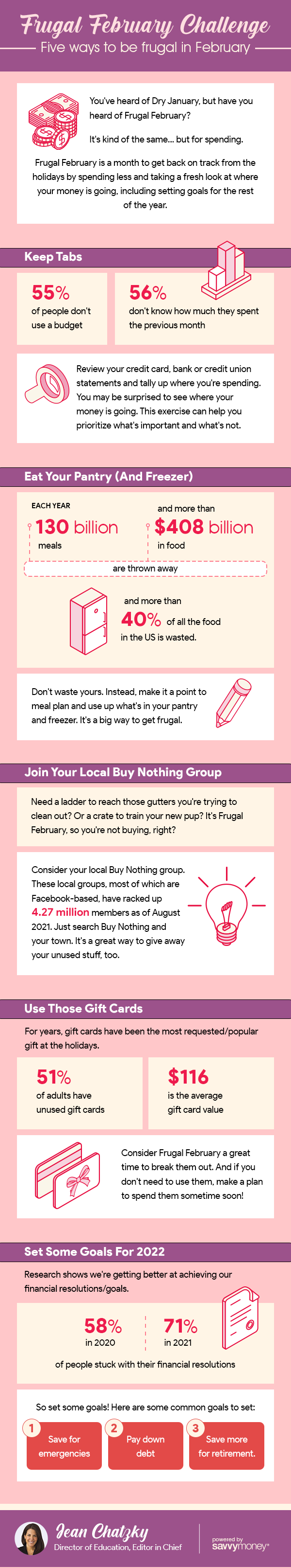 Frugal February