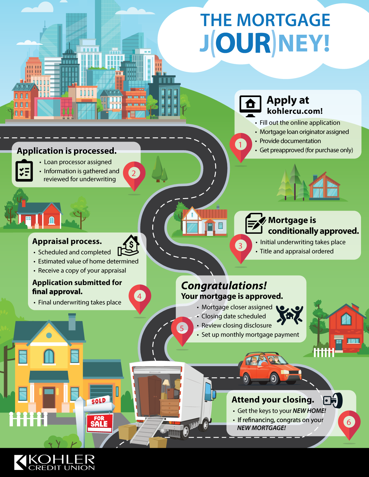 Mortgage Journey